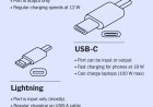 “The Rise of USB-C”